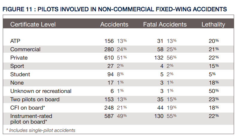 Nall Report 2010